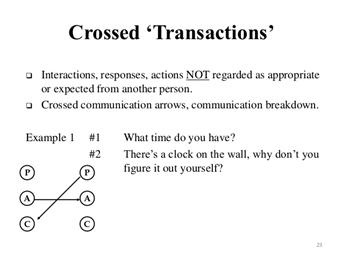 crossed transactions